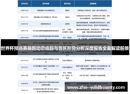 世界杯预选赛最新动态追踪与各区形势分析深度报告全面解读前景 世界杯预选赛最新动态追踪与各区形势分析深度报告全面解读前景