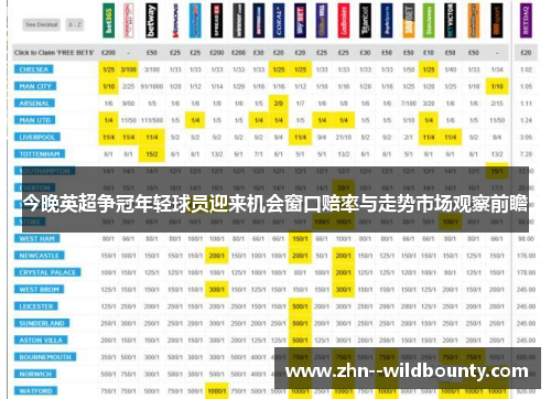 今晚英超争冠年轻球员迎来机会窗口赔率与走势市场观察前瞻 今晚英超争冠年轻球员迎来机会窗口赔率与走势市场观察前瞻