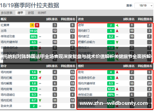 托纳利对阵韩国法甲全场表现深度复盘与战术价值解析关键细节全面拆解 托纳利对阵韩国法甲全场表现深度复盘与战术价值解析关键细节全面拆解