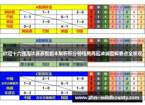 欧冠十六强淘汰赛赛前剧本解析积分榜格局再起波澜图解要点全景观 欧冠十六强淘汰赛赛前剧本解析积分榜格局再起波澜图解要点全景观